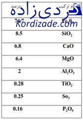 رسوب در توربین گاز V94.2