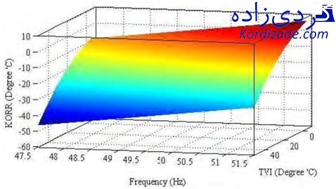 خروجی توربین گازی v94.2