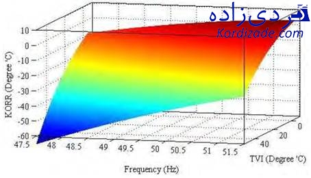 خروجی توربین گازی v94.2