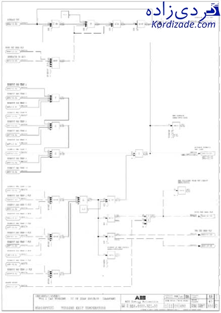 خروجی توربین گازی v94.2