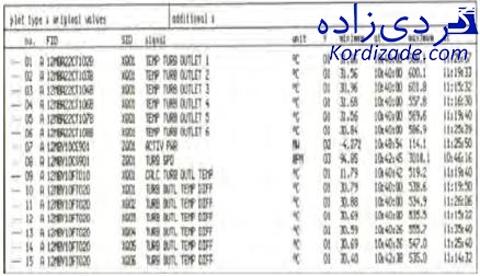 خروجی توربین گازی v94.2
