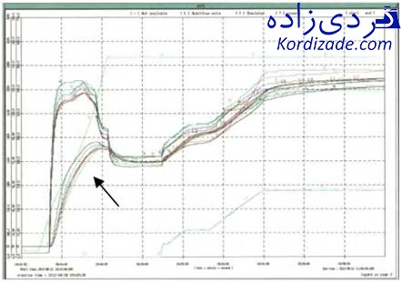 خروجی توربین گازی v94.2