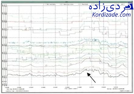 خروجی توربین گازی v94.2