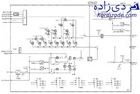 خروجی توربین گازی v94.2