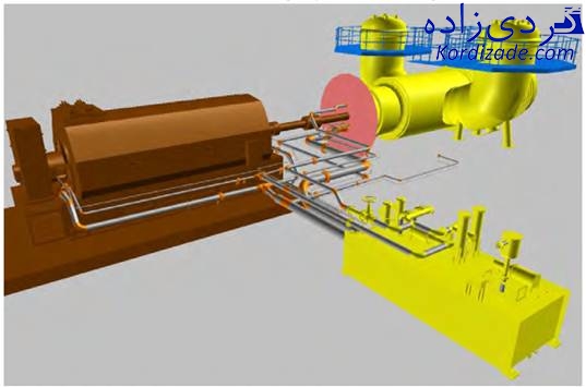 سیستم روغن کاری توربین گازی V94.2
