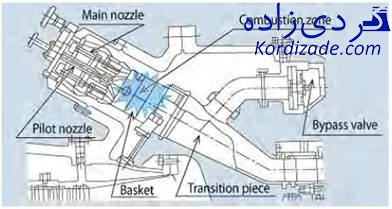 کاهش ناکس توربین گازی