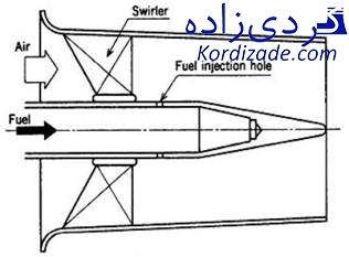 کاهش ناکس توربین گازی
