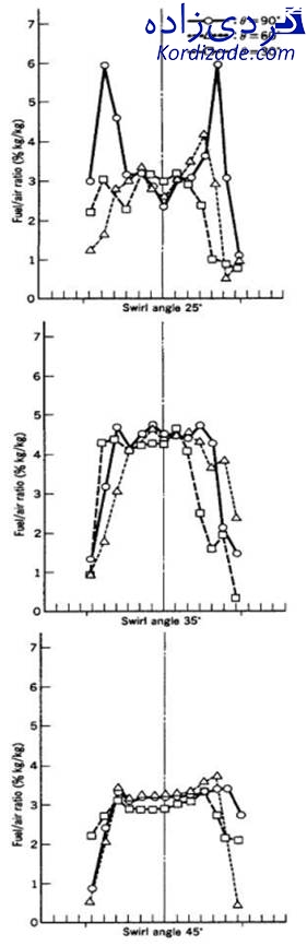کاهش ناکس توربین گازی