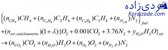 ترمودینامیک توربین گازی